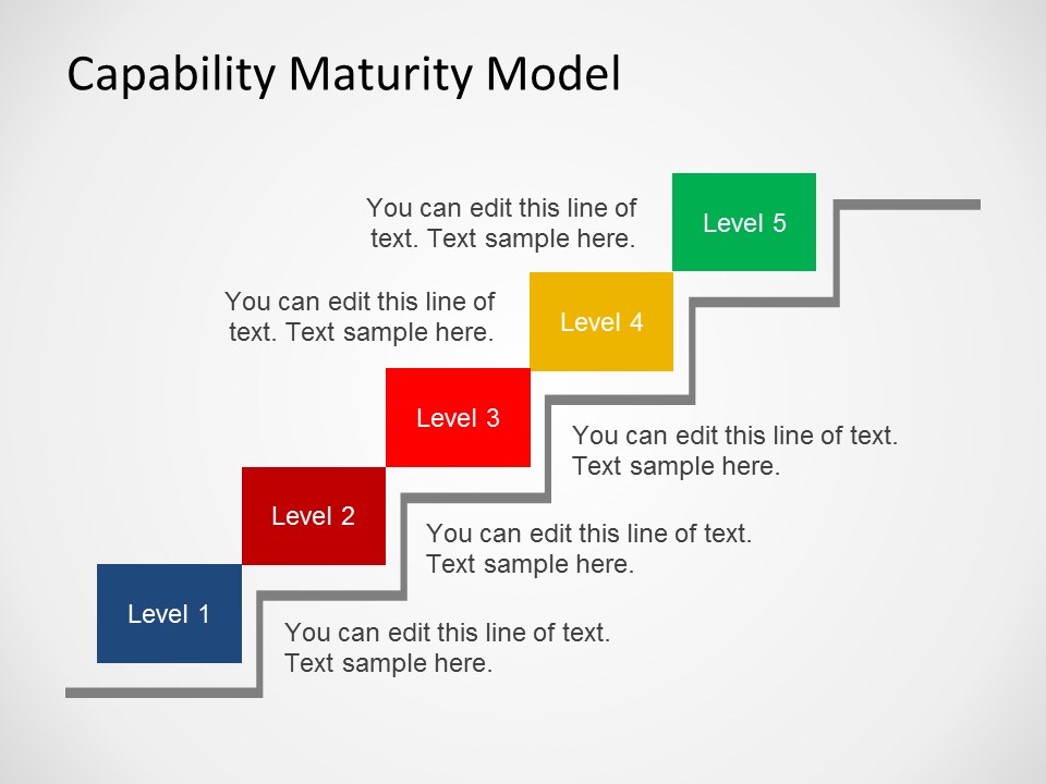 Capability Maturity Model Powerpoint Template Slidemodel Images And