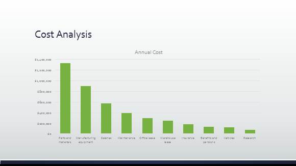 Free Project Template for PowerPoint Online 10