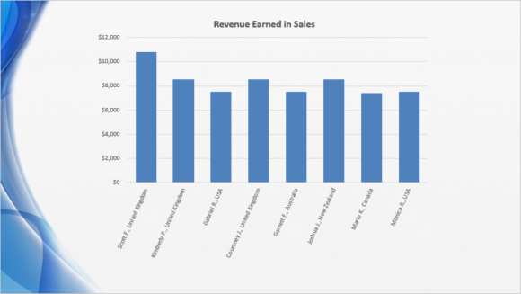 Chart - Bar or Column - Cluttered Labels - 2 - FreePowerPointTemplates