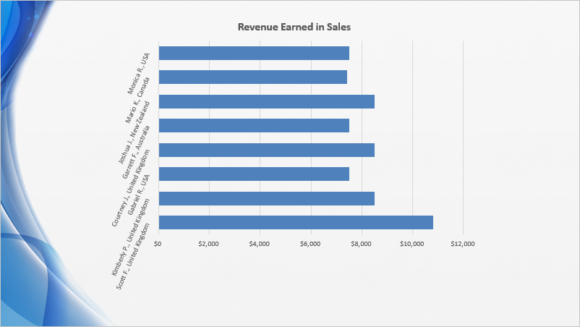 Chart -- Bar or Column - Cluttered Labels - 5 - FreePowerPointTemplates