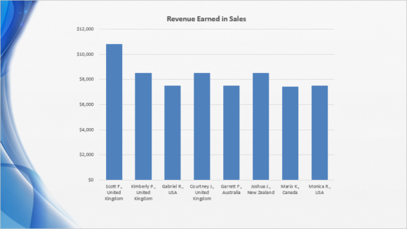 Chart - Bar or Column - Cluttered Labels - FreePowerPointTemplates