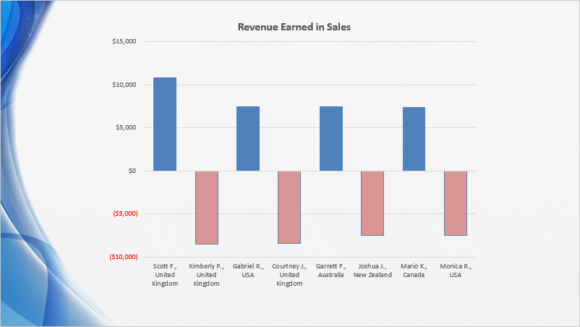 Chart - Bar or Column - Negative Values - 1 - FreePowerPointTemplates