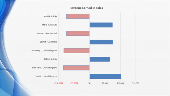 Chart -- Bar or Column - Negative Values - 2 - FreePowerPointTemplates