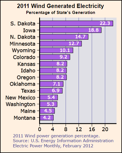 Column charts - Bar chart example for scnerio - 2 - FreePowerPointTemplates