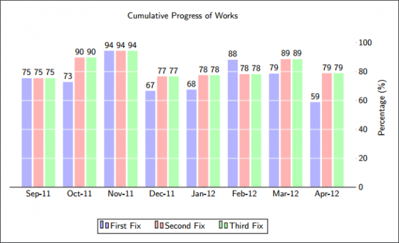 Column charts - Column chart example for scnerio - FreePowerPointTemplates