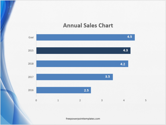 Data Labels - Column Graphs - FreePowerPointTemplates