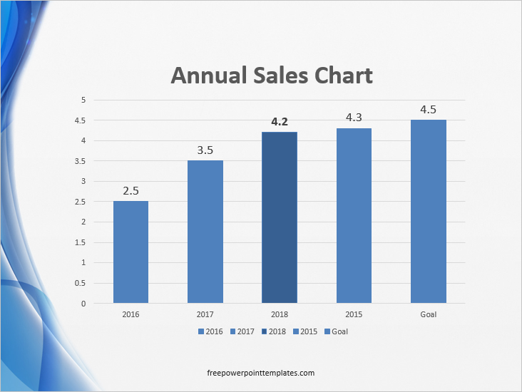 How To Add Data Labels To Bar Graphs in PowerPoint? Free PowerPoint