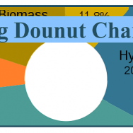 Dounut Graph - Featured - FreePowerPointTemplates