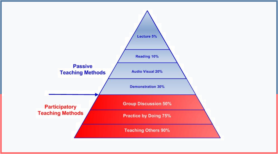 effectiveness of powerpoint presentations in teaching