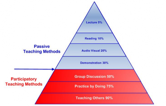 Effective - Learning Pyramid - Featured - FreePowerPointTemplates