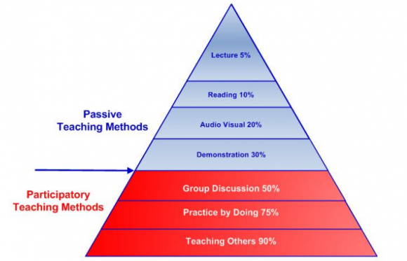 effectiveness of powerpoint presentations in teaching