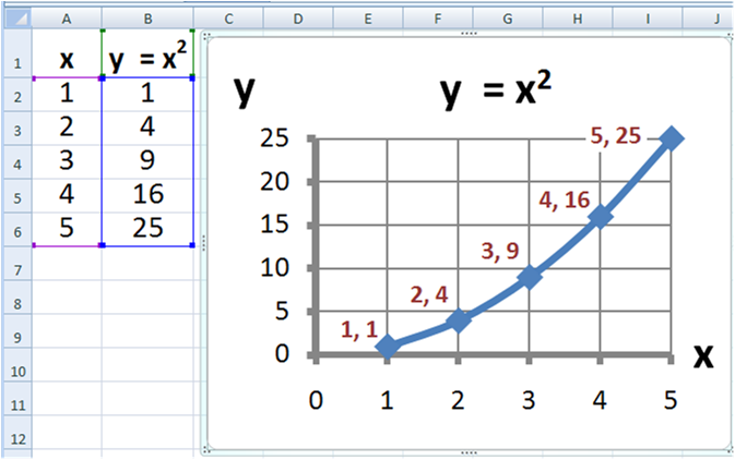 How To Link A Table From Excel To Powerpoint