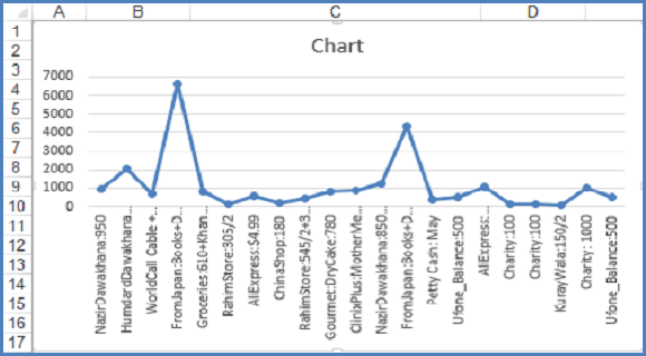 Excel - Line Graph - Featured - FreePowerPointTemplates