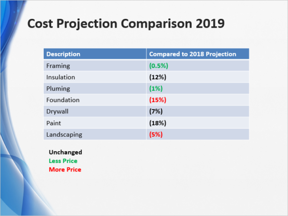 Financial Jargon -- Example - Spreadsheet - Table - 3 - FreePowerPointTemplates