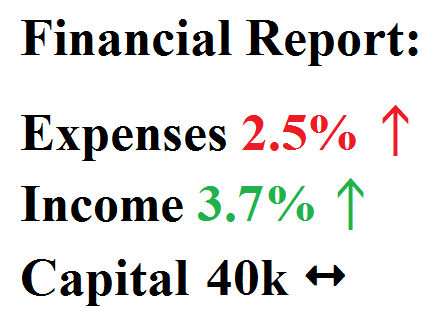 Financial - Using Financial Indicator - Example - 2 - FreePowerPointTemplates