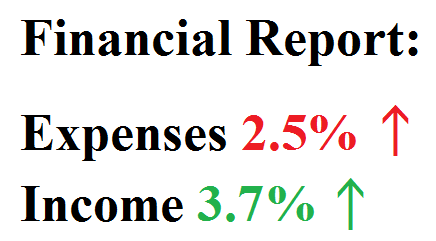 Financial - Using Financial Indicator - Example -2- FreePowerPointTemplates