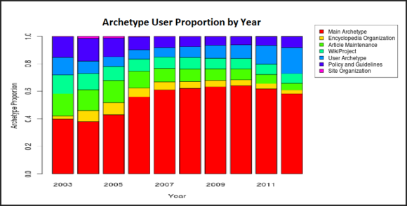 Graph Legend -- Cover - FreePowerPointTemplates