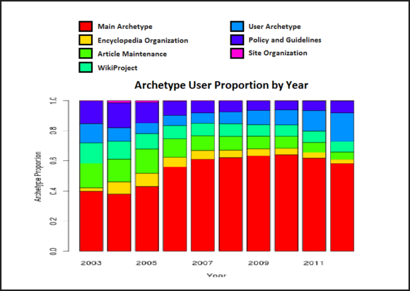 how-to-make-a-graph-legend-bigger-free-powerpoint-templates