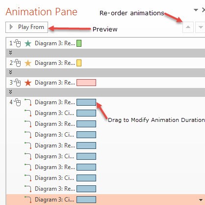 How To  Customize Animation Effects in PowerPoint 2013 2