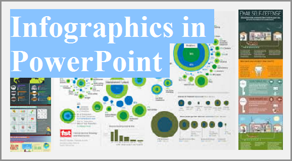 How To Use An Infographic In A Powerpoint Presentation Free Powerpoint Templates
