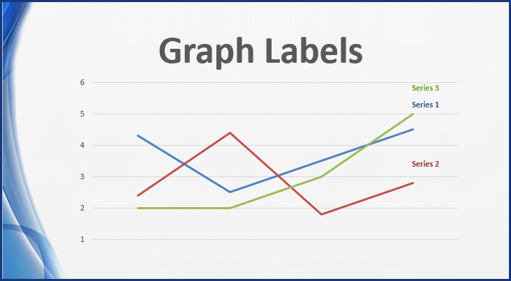 graph builder row labeling