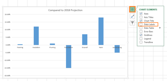 Linked Excel -- Graph with Table - 2 - FreePowerPointTemplates