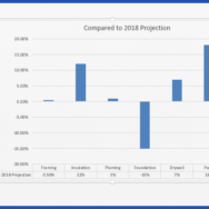 Linked Excel -- Graph with Table - Featured - FreePowerPointTemplates