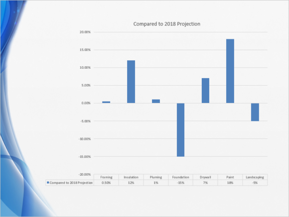 Linked Excel -- Graph with Table - FreePowerPointTemplates