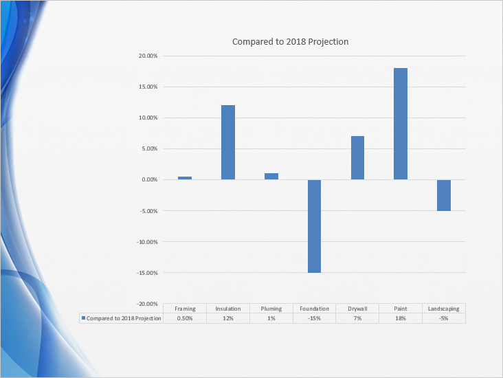 link graph in powerpoint to excel