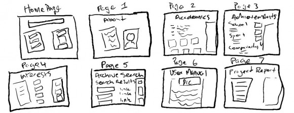 Making Presentations - Storyboard -- FreePowerPointTemplates