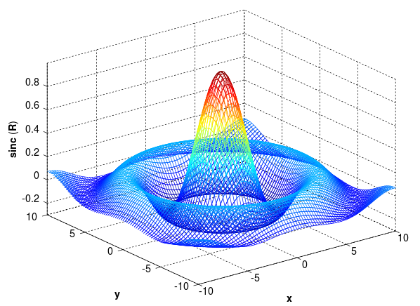 How To Plot Math Equations For PowerPoint? - Free PowerPoint Templates