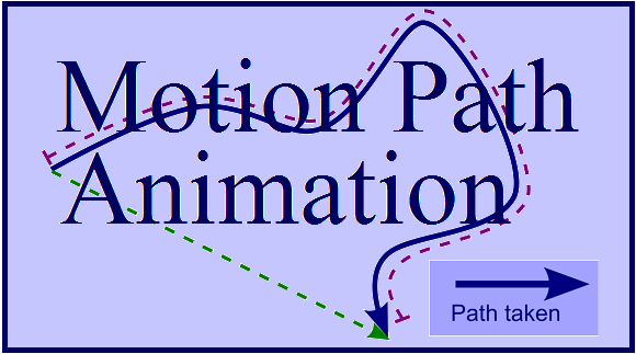 Motion Path - Featured - FreePowerPointTemplates - Free PowerPoint Templates