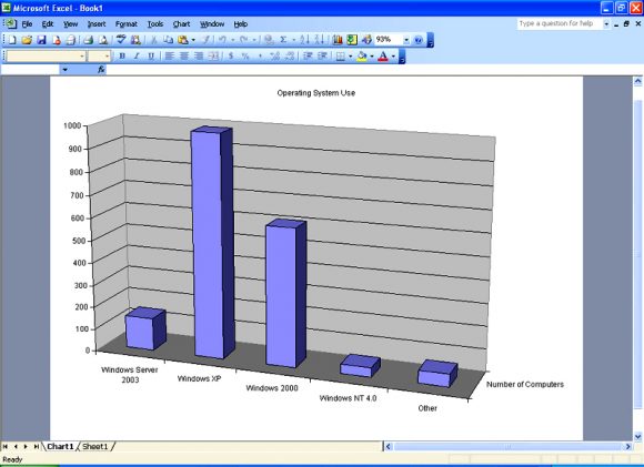 Old Graphs - Office XP Graph - FreePowerPointTemplates