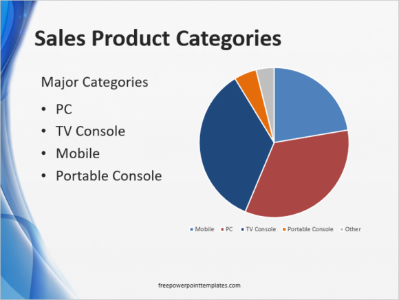 When Is It Best To Use A Pie Chart