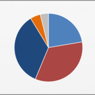 Pie Chart -- Cover - Featured - 3 - FreePowerPointTemplates