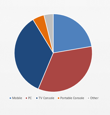 Pie Chart - Cover - FreePowerPointTemplates