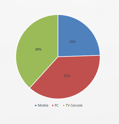 Pie Chart - Example 2 - FreePowerPointTemplates