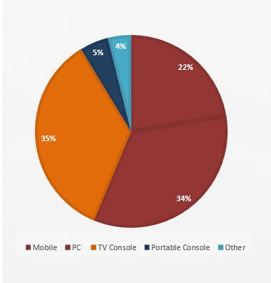 Pie Chart - Example 3 - FreePowerPointTemplates