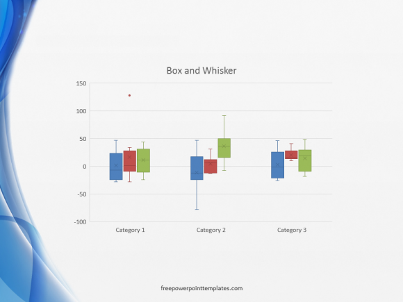 PowerPoint 2016 - Charts -Box and Whisker -- FreePowerPointTemplates