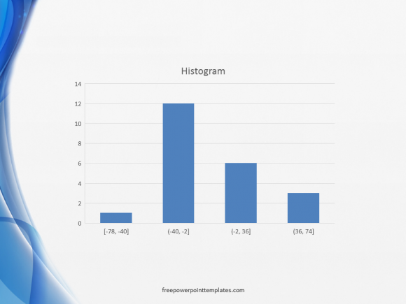 PowerPoint 2016 - Charts - Histogram -- FreePowerPointTemplates