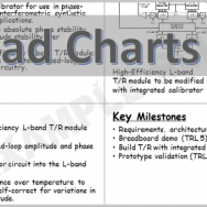 Quad Charts - Featured - FreePowerPointTemplates