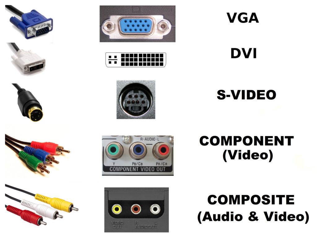 How To Give PowerPoint Presentations On A TV Monitor? - Free PowerPoint ...