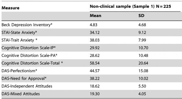 Tables and graphs - Table - 2 - FreePowerPointTemplates