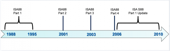 Timeline - Cover - FreePowerPointTemplates