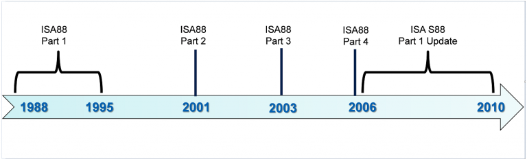How to show events on a timeline in powerpoint free powerpoint templates