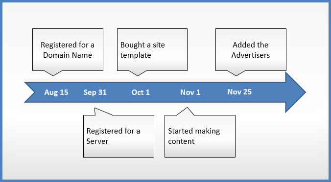 How To Make A Timeline In Powerpoint Watson S How To 8869