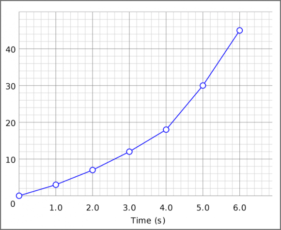 Trends - Line Graph - FreePowerPointTemplates