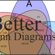 Venn diagrams - Featured - FreePowerPointTemplates