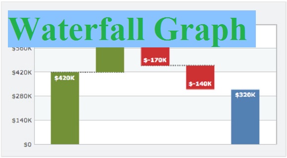 Graphs In Powerpoint Waterfall Chart Free Powerpoint Templates