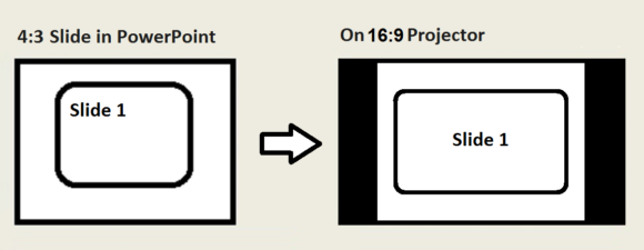 Should You Use 16 9 Widescreen Slides Or 4 3 Boxed Slides Free Powerpoint Templates